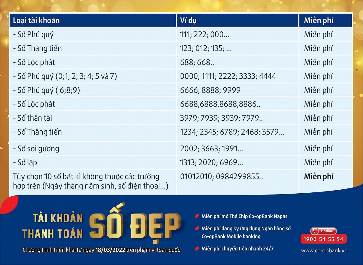 Thông tin mở tài khoản thanh toán số đẹp của Co-opBank.