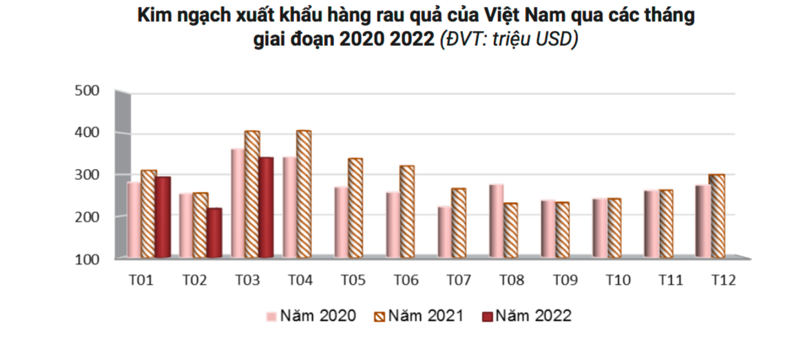 Số liệu tổng hợp từ Tổng cục Hải quan.