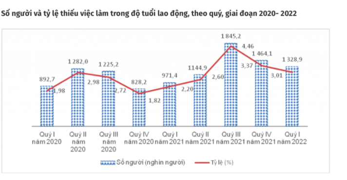 Nguồn: Tổng cục Thống kê.