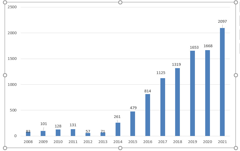 Lợi nhuận trước thuế của Vicostone qua các năm (Đơn vị: tỉ đồng)