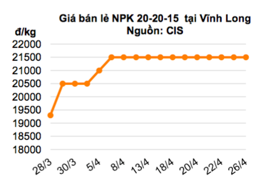 Nguồn: Bộ NN&PTNT.