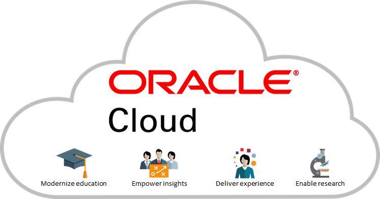 Saigon Co.op ứng dụng công nghệ điện toán đám mây của Oracle.