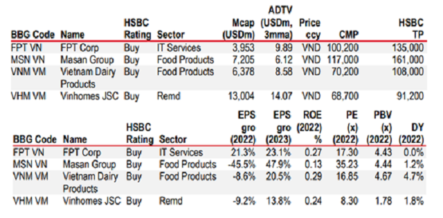 TTCK Việt Nam đang giao dịch ở PE bình quân 13x.