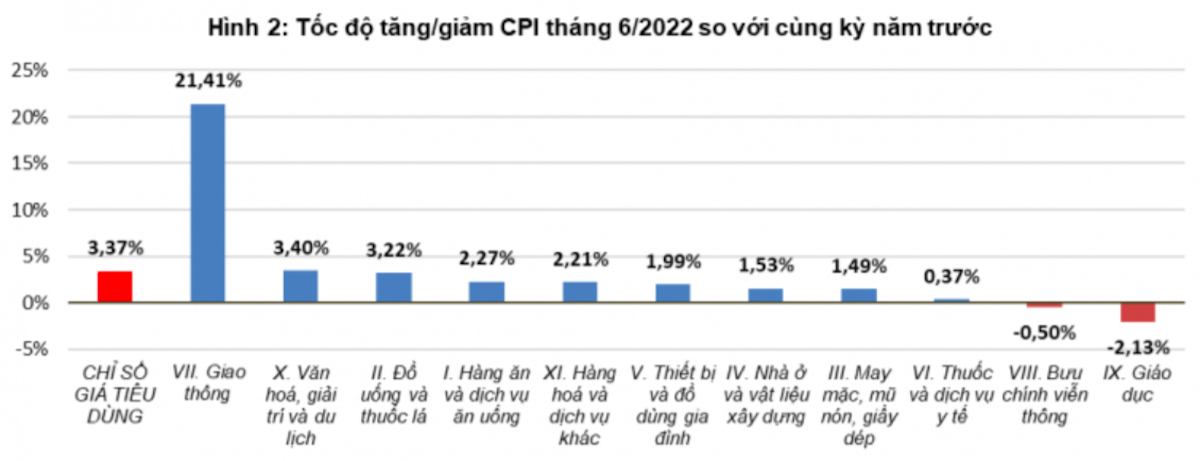 Nguồn: Tổng cục Thống kê.