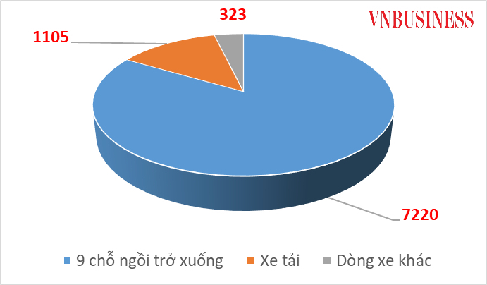 Diễn biến thị trường ô tô nhập khẩu nguyên chiếc trong nửa đầu tháng 7.