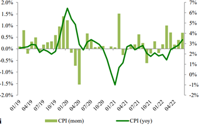 Tăng trưởng CPI theo quý và theo tháng. Ảnh: VCBS