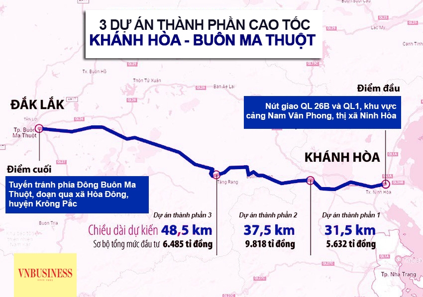 Các nhà đầu tư cần thận trọng khi ăn theo dự án cao tốc Khánh Hòa - Buôn Ma Thuột.