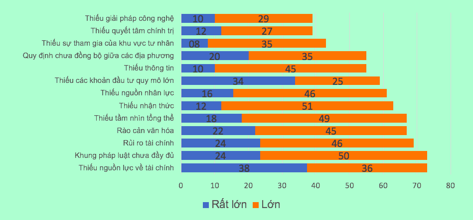 Những khó khăn mà doanh nghiệp gặp phải khi kinh doanh theo mô hình tuần hoàn.