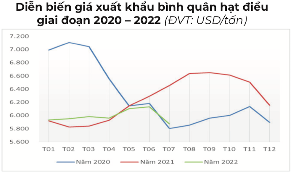 Nguồn: Tổng cục Hải quan.