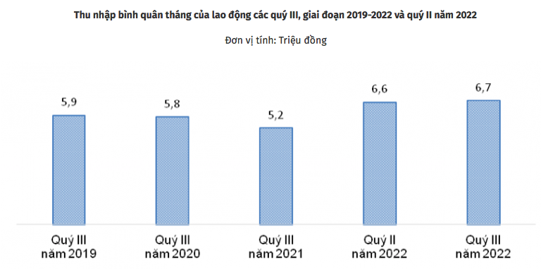 Nguồn: Tổng cục Thống kê.