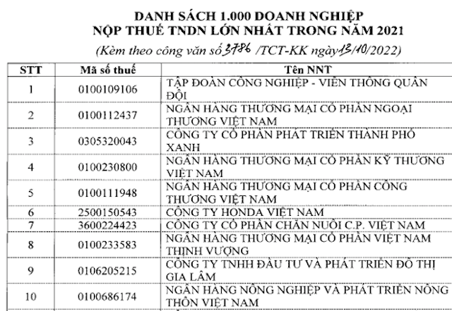 TOP 10 doanh nghiệp nộp thuế TNDN lớn nhất trong năm 2021 theo công bố của Tổng cục Thuế.