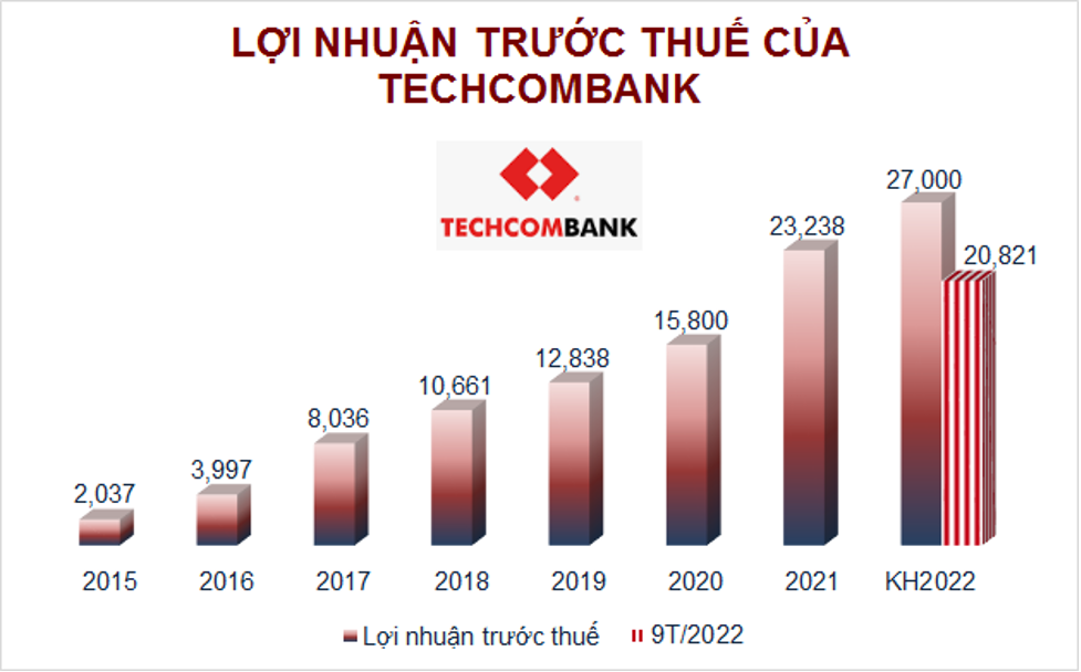 Nguồn: VietstockFinance, Đvt: Tỷ đồng