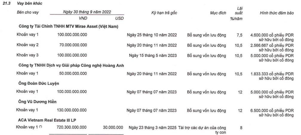 Hơn 183 triệu cổ phiếu PDR đã được Phát Đạt “cầm cố”.