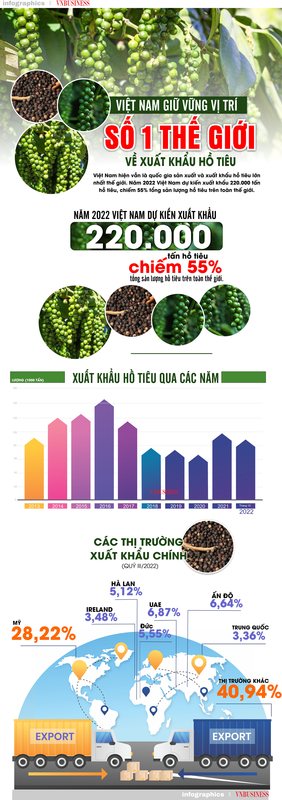 Hiệp hội Hồ tiêu Việt nam