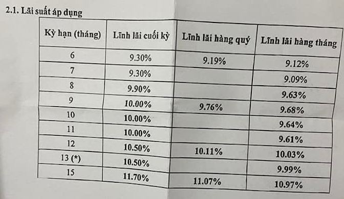 Biểu lãi suất ngầm của một ngân hàng được nhân viên chào mời phóng viên VnBusiness tham gia gửi tiết kiệm.