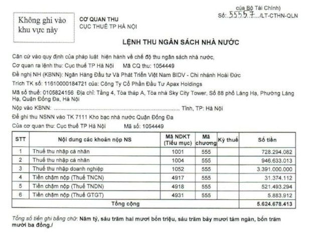 Cục Thuế TP. Hà Nội vừa ra quyết định cưỡng chế thuế hơn 5,6 tỷ đồng bằng biện pháp trích tiền từ tài khoản ngân hàng đối với Apax Holdings.
