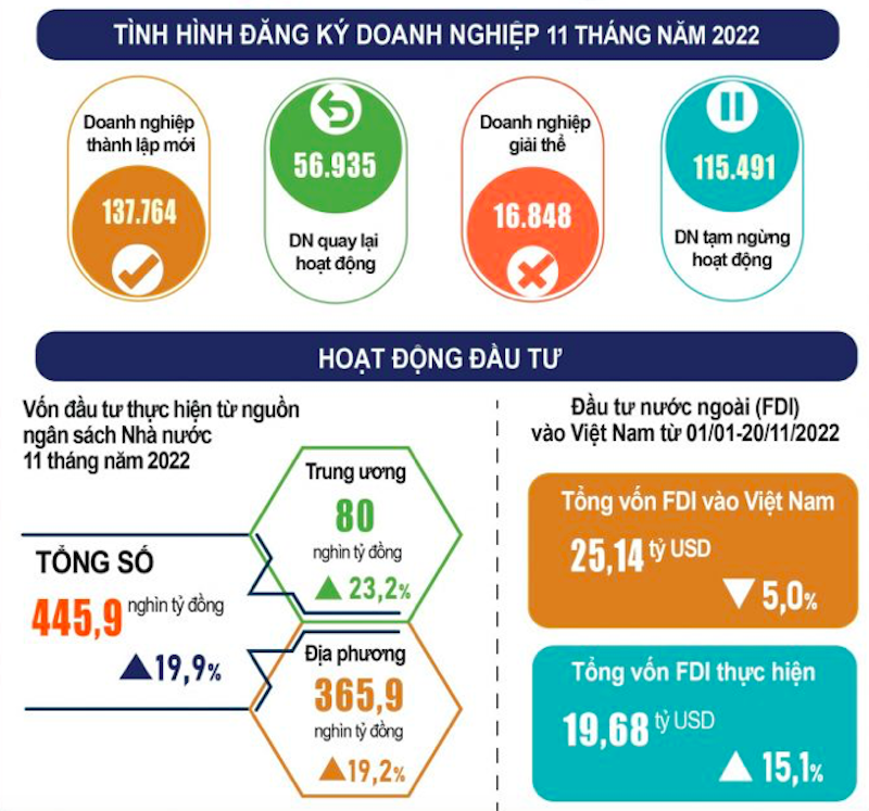 Nguồn: Tổng cục Thống kê.