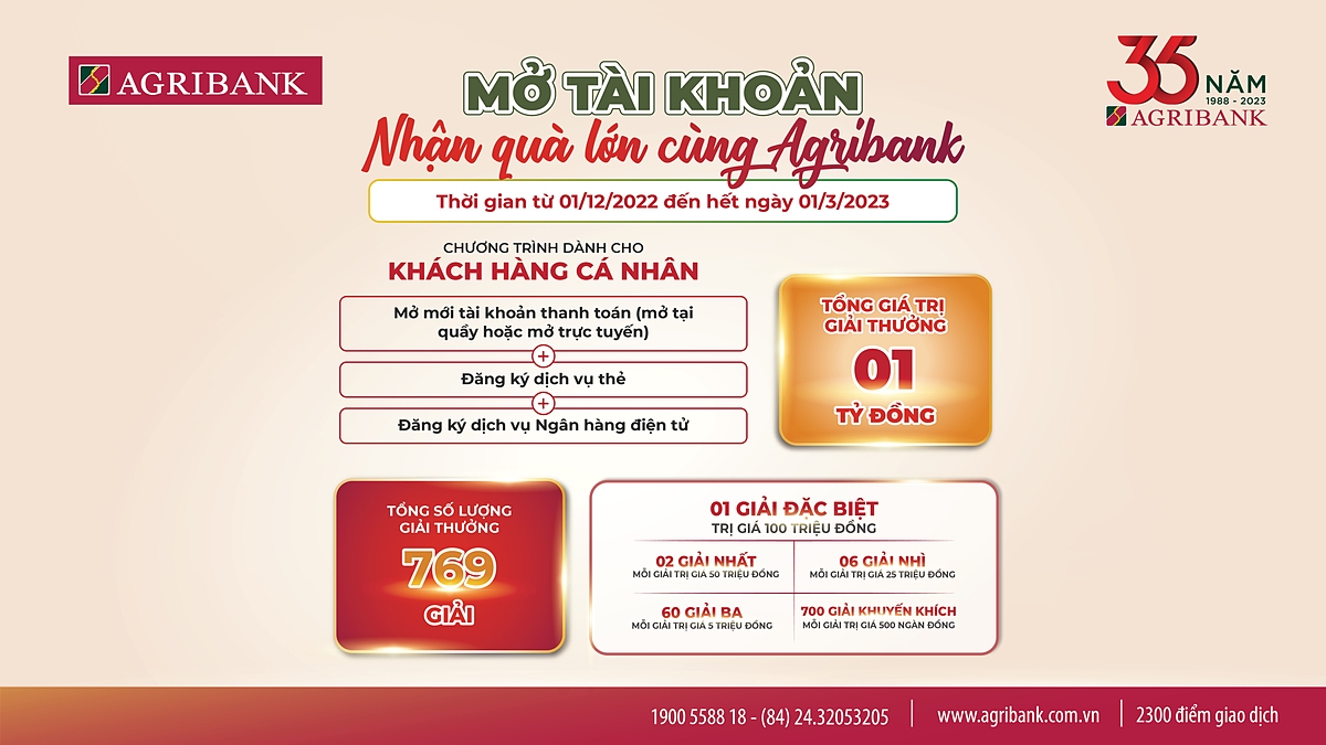 Chương trình khuyến mại “Mở tài khoản – Nhận quà lớn cùng Agribank” có tổng giá trị giải thưởng lên đến 1 tỷ đồng.
