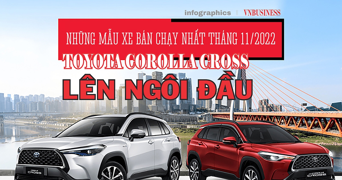 Những mẫu xe bán chạy nhất tháng 11/2022: Toyota corolla cross lên ngôi ...