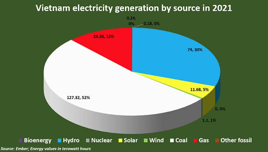 Tổ hợp phát điện Việt Nam.