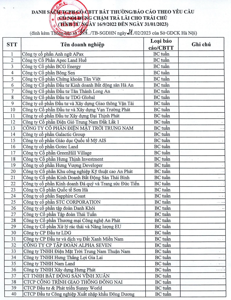 Danh sách đơn vị phát hành công bố thông tin bất thường và báo cáo theo yêu cầu từ ngày 16/9/2022 đến ngày 31/1/2023 có nội dung chậm thanh toán gốc, lãi.
