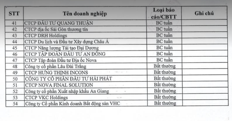 Nhiều ông lớn đã bị HNX điểm tên trong danh sách này.