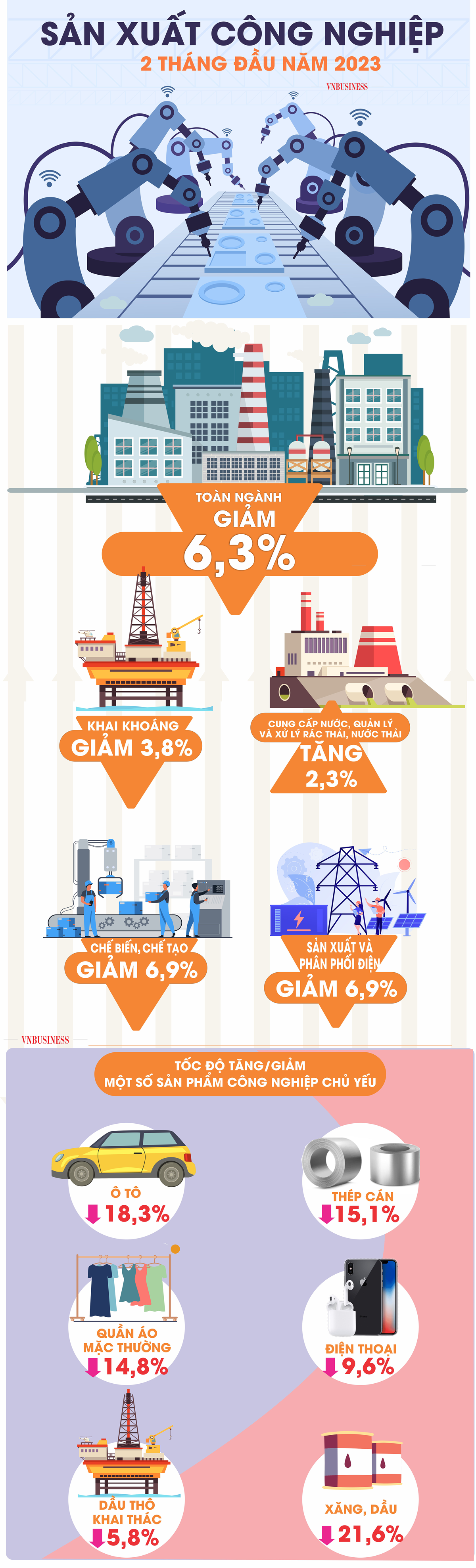 Nguồn: Tổng cục Thống kê