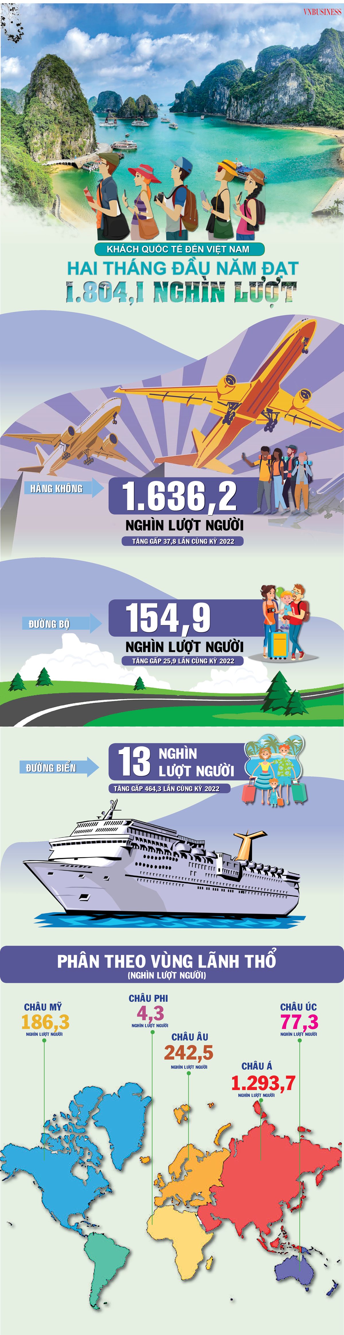 Nguồn: Tổng cục Thống kê