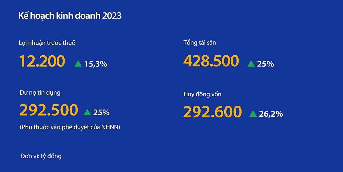Kế hoạch kinh doanh 2023.