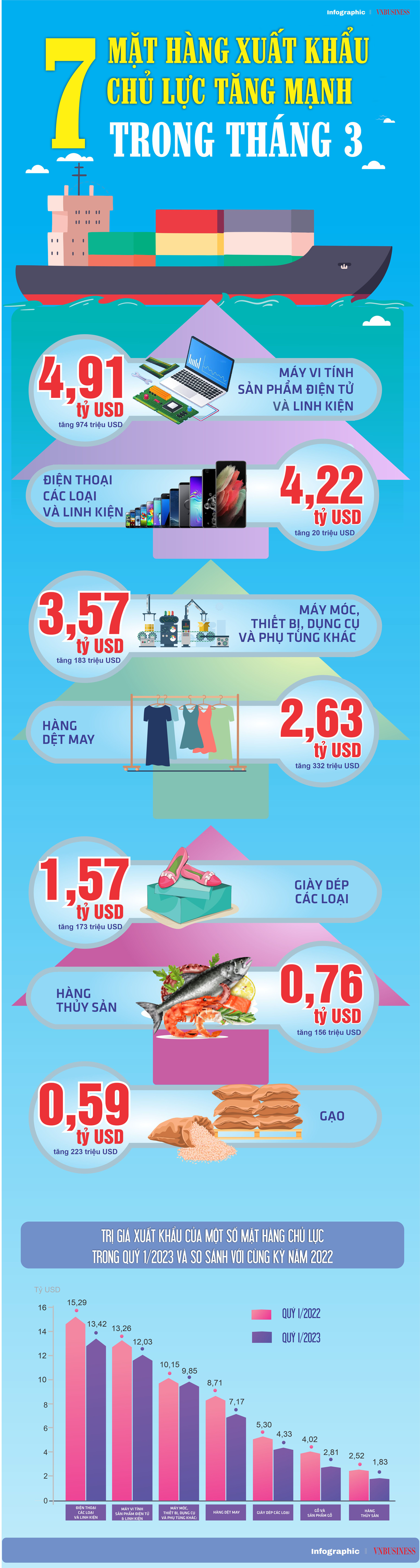 Nguồn: Tổng cục Hải quan