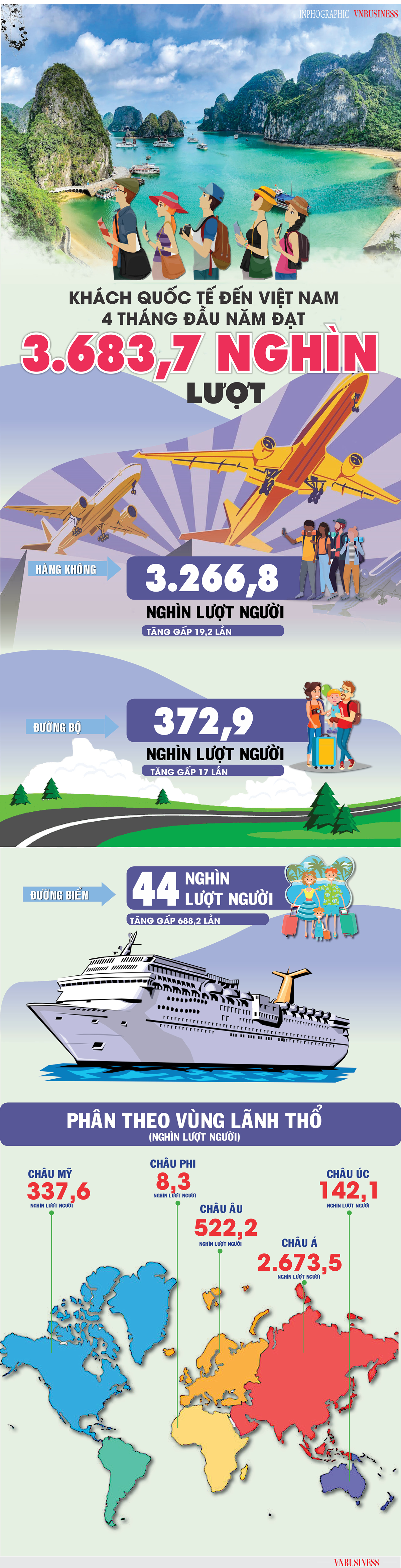 Nguồn: Tổng cục Thống kê