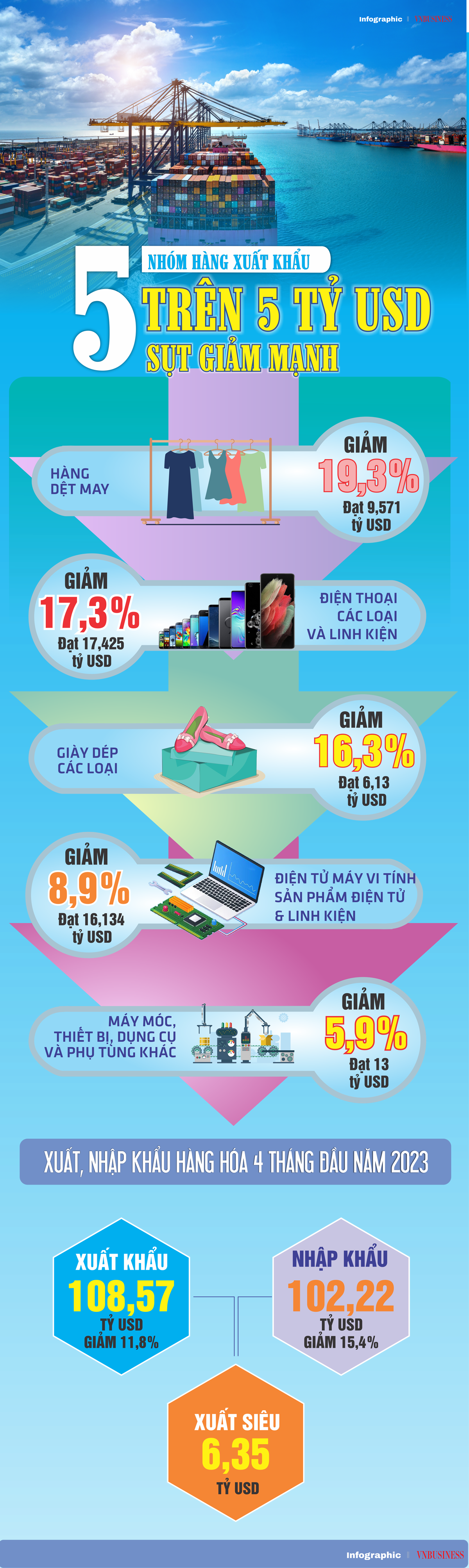 Nguồn: Tổng cục Thống kê