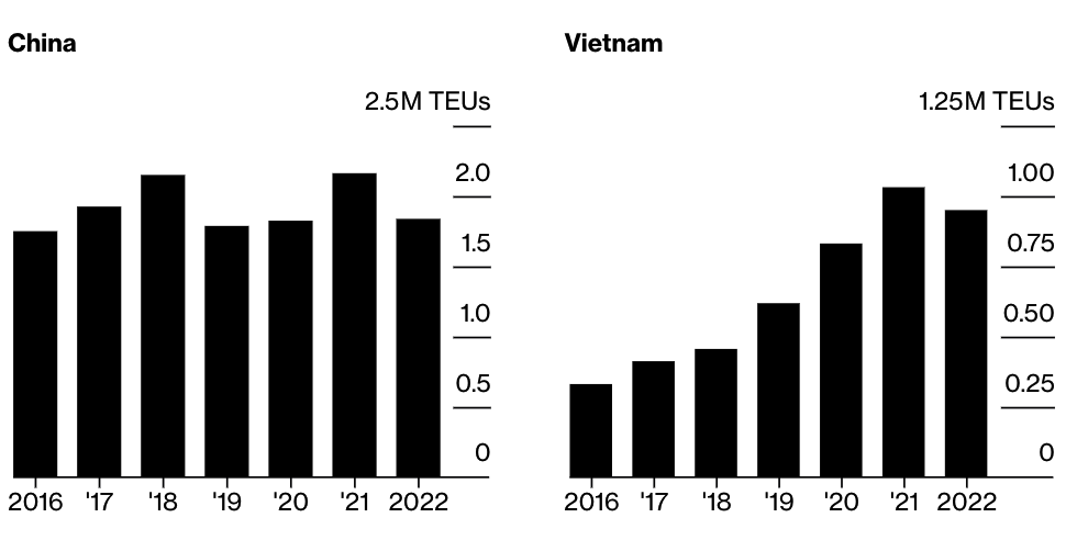 Nguồn: Hệ thống Descartes
