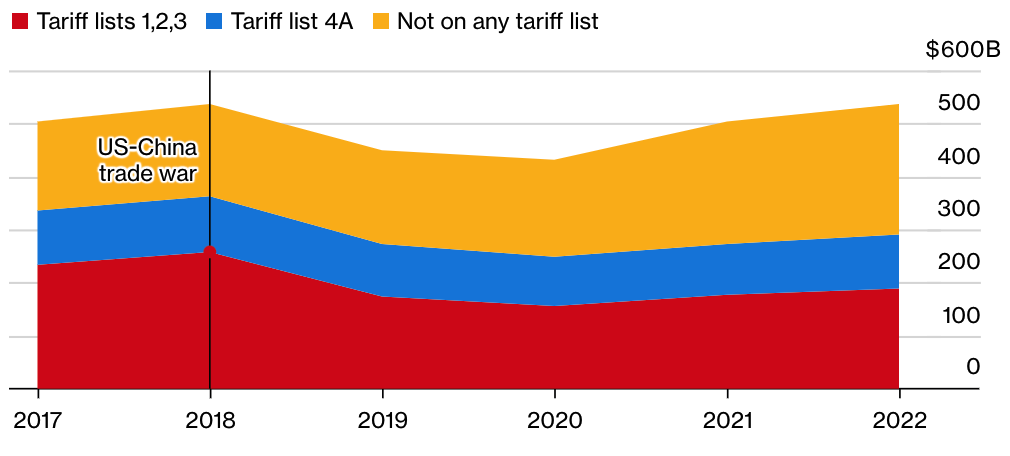 Nguồn: Viện Kinh tế Quốc tế Peterson