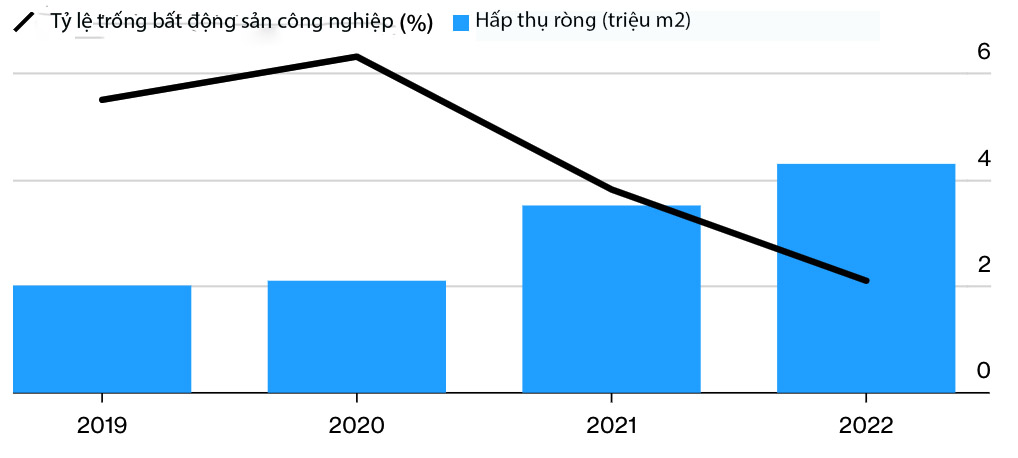 Nguồn: Hiệp hội các khu công nghiệp tư nhân Mexico
