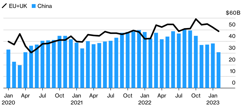 Nguồn: Cục điều tra dân số Hoa Kỳ