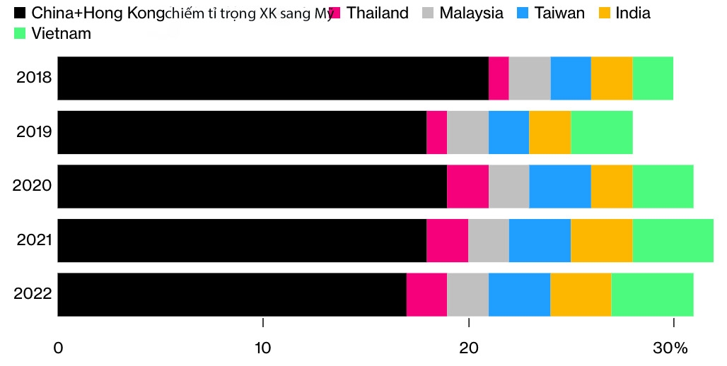 Nguồn: Cục điều tra dân số Hoa Kỳ