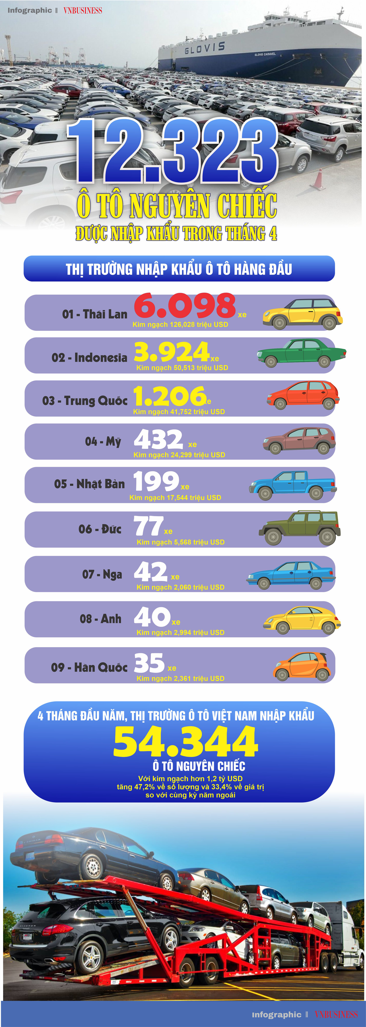 Nguồn: Tổng cục Hải quan