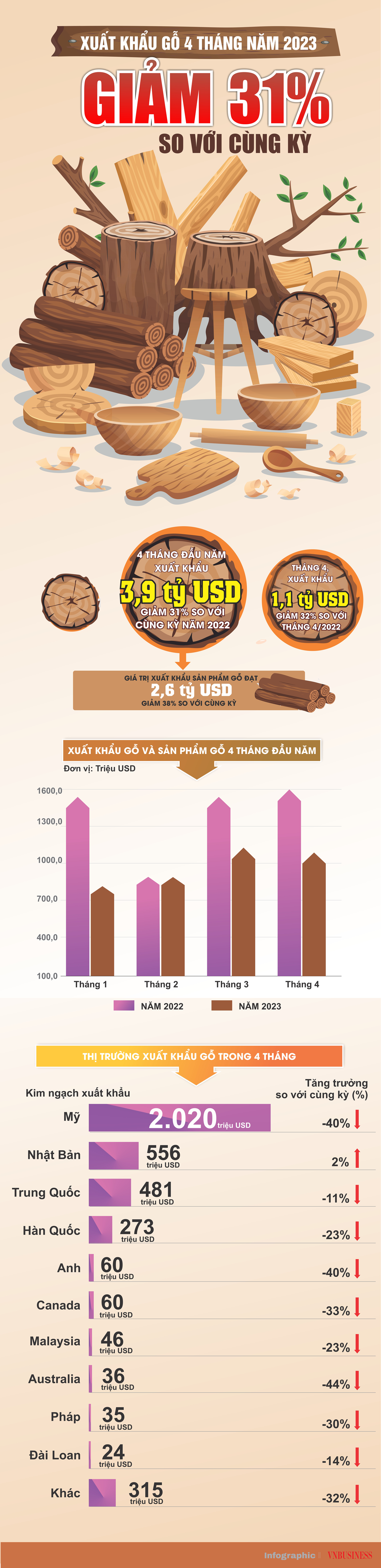 Nguồn: Cục Xuất nhập khẩu