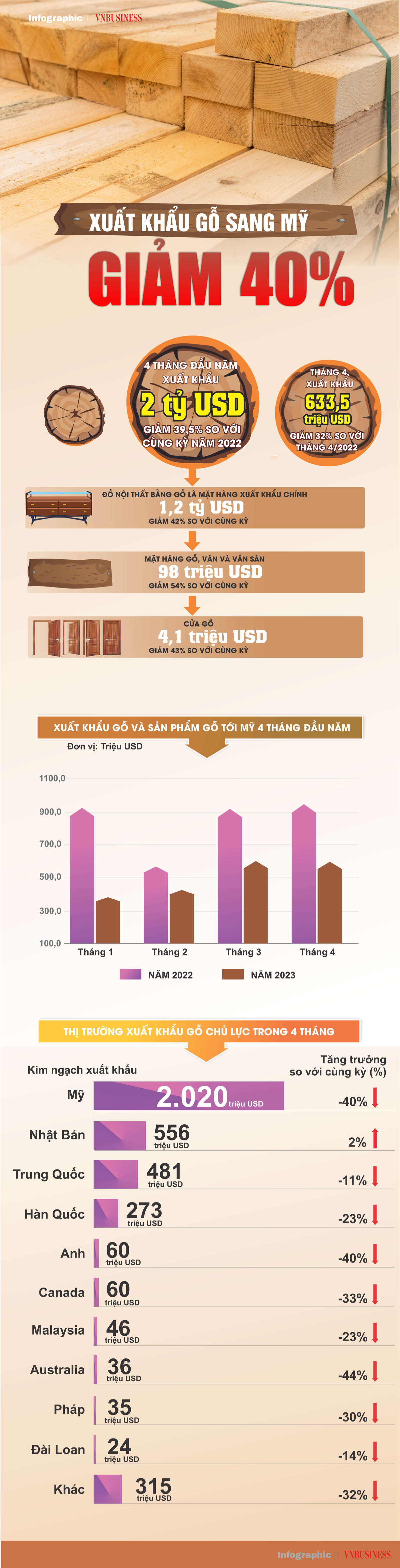 Nguồn: Cục Xuất nhập khẩu