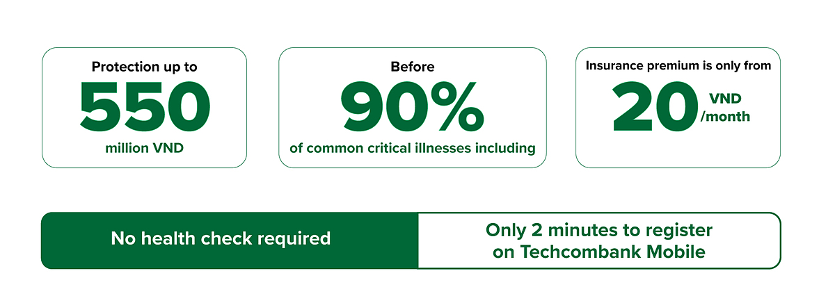 TechCare bảo vệ người trẻ với những quyền lợi thiết thực.