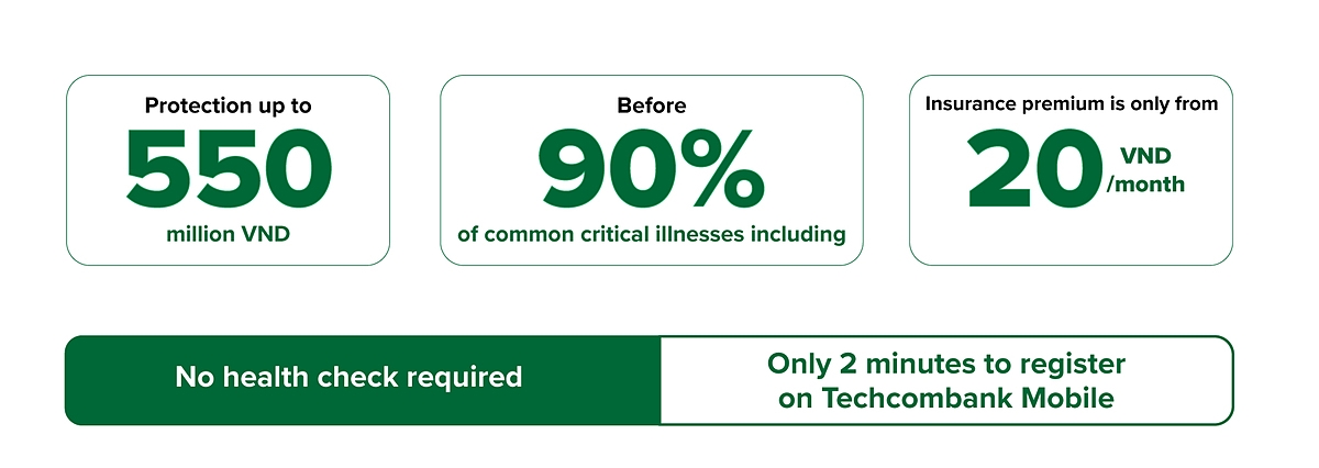 TechCare bảo vệ người trẻ với những quyền lợi thiết thực.