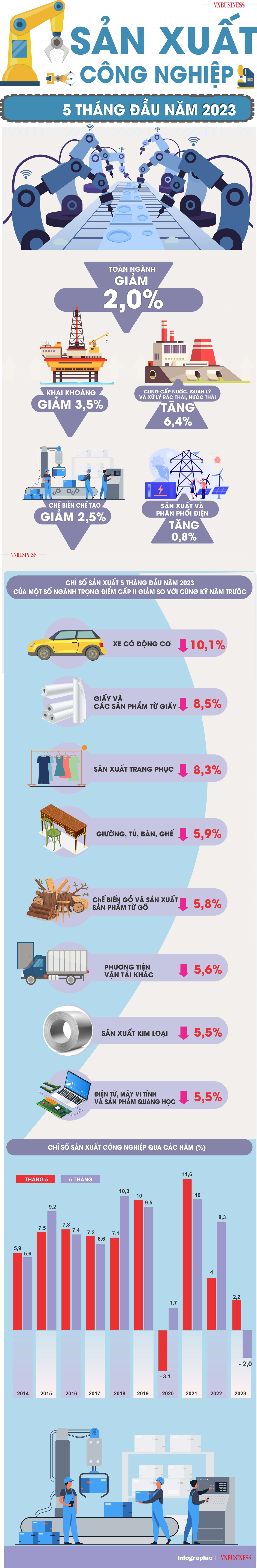 Nguồn: Tổng cục Thống kê