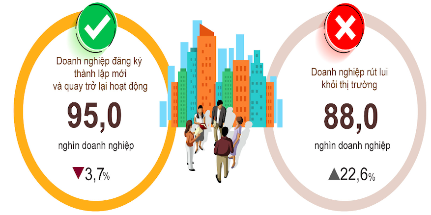 Tình hình hoạt động của doanh nghiệp trong 5 tháng đầu năm nay.