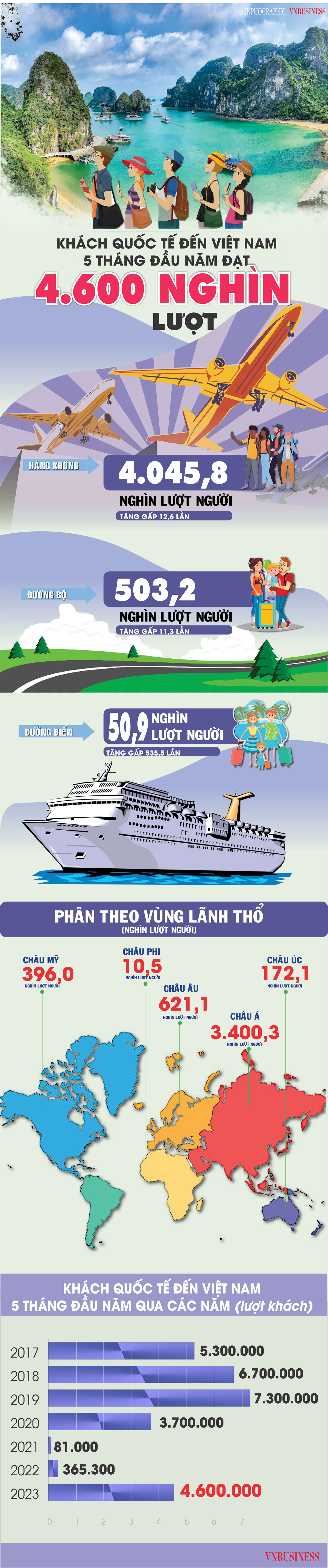 Nguồn: Tổng cục Thống kê