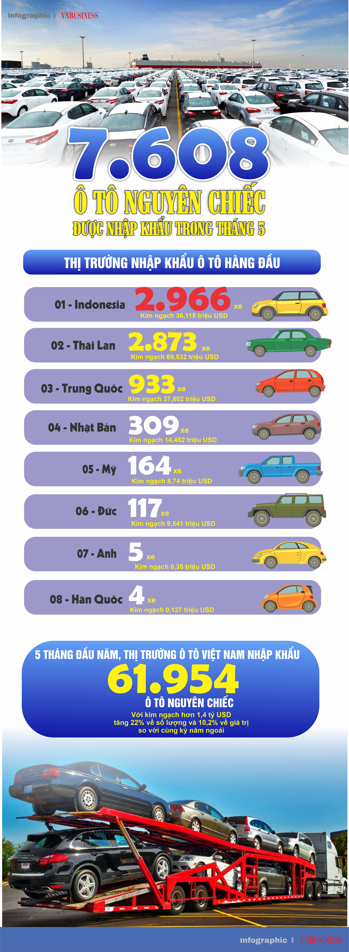 Nguồn: Tổng cục Hải quan