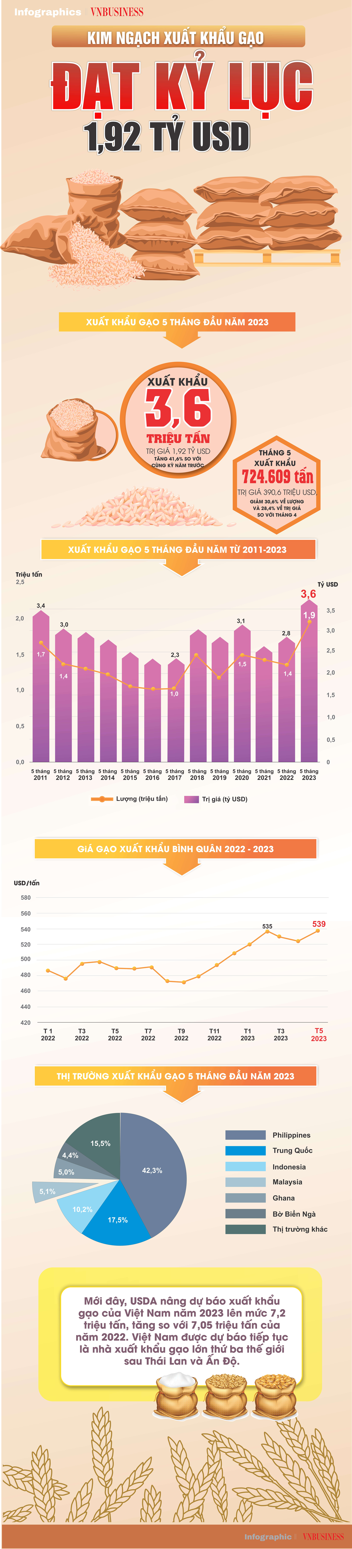 Nguồn: Tổng cục Hải quan