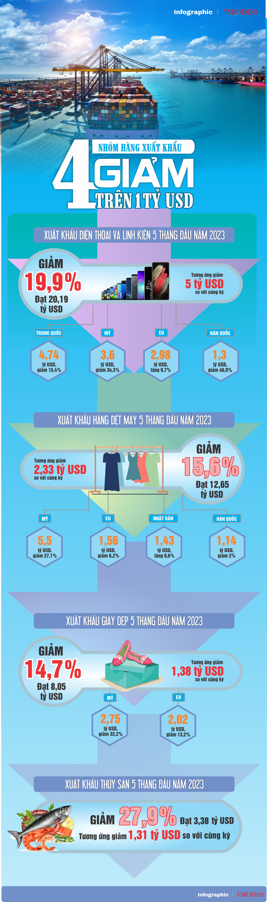 Nguồn: Tổng cục Hải Quan