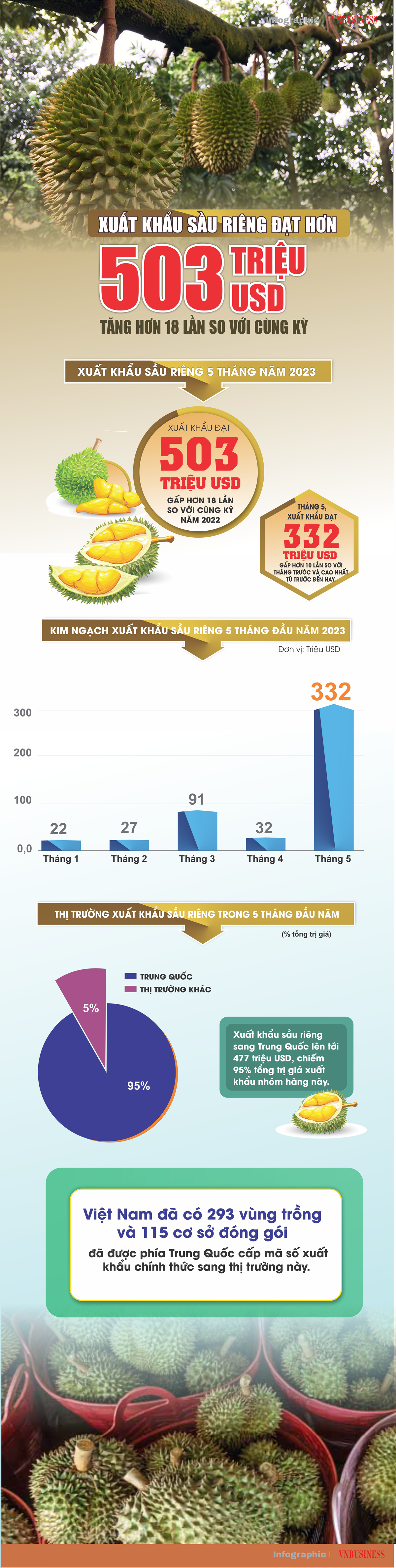 Nguồn: Tổng cục Hải quan