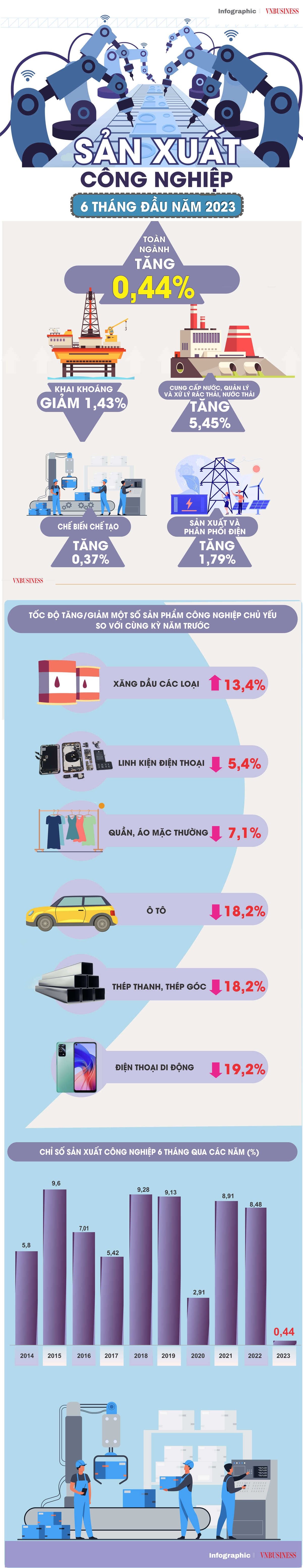 Nguồn: Tổng cục Thống kê